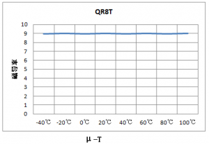 qr8t