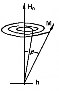 發(fā)生鐵磁共振時(shí)M的進(jìn)動(dòng)張角 [1]。